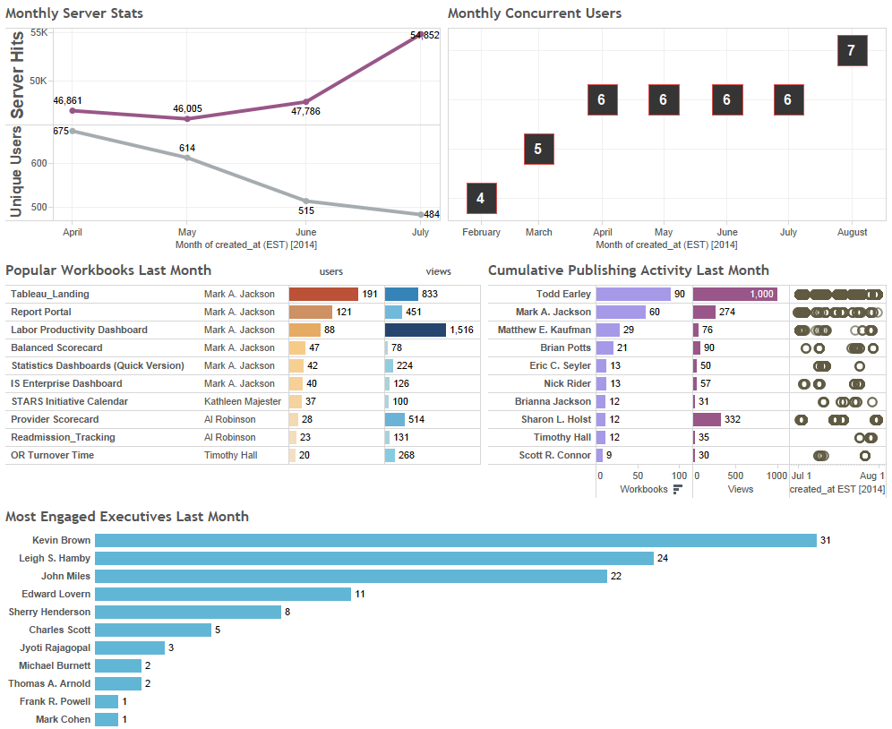 tableau gantt chart