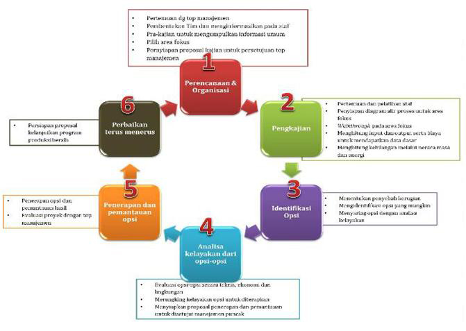 Buku Perencanaan Dan Pengendalian Produksi Pdf Free