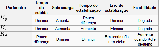 A raiz de um glycyrrhiza influi em uma potência