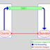 Free SSH 21 February 2014