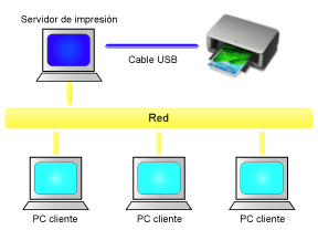 Схема сетевого подключения принтера Схема сетевого подключения принтера