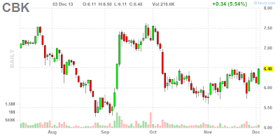 $CBK $CBK