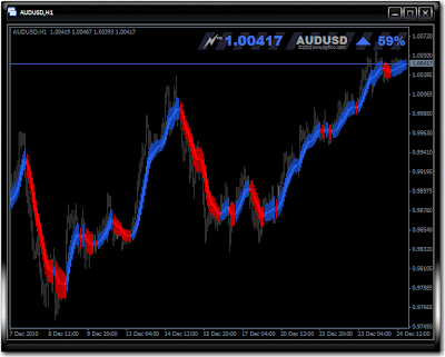 Nitro+ forex indicator wyfxco full