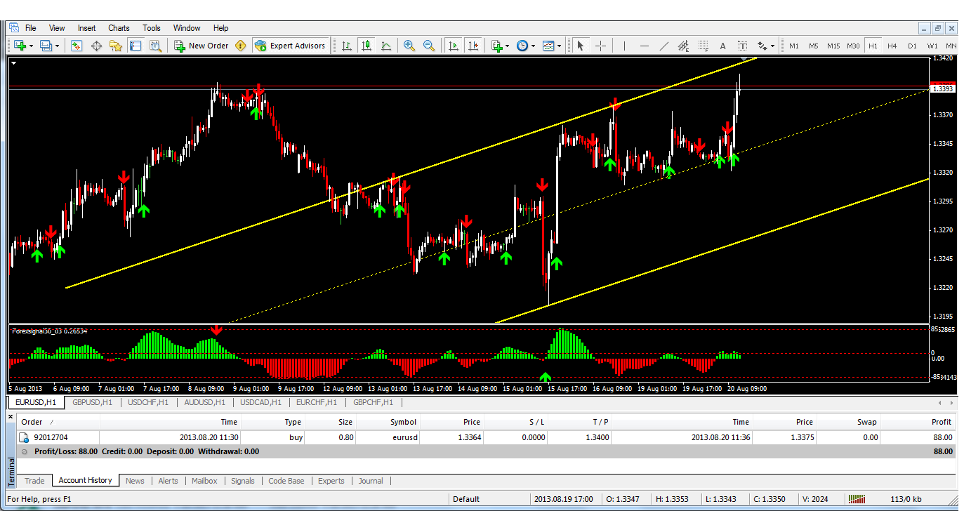 Robot forex untuk broker 5 digit