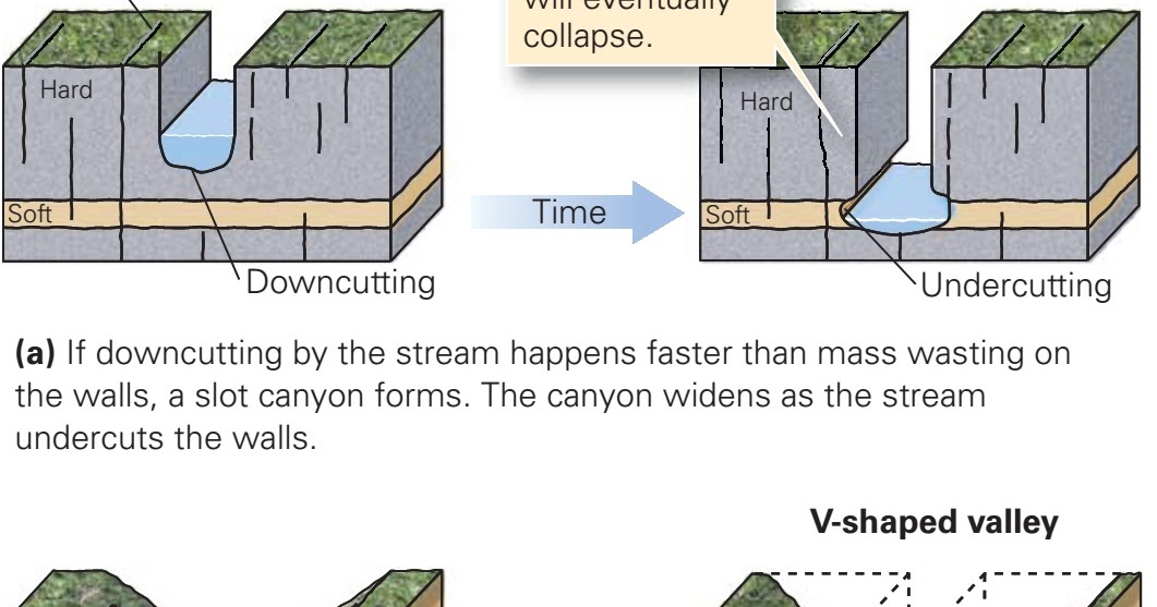 deposition in science (river) ~ Learning Geology