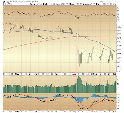 $SPX