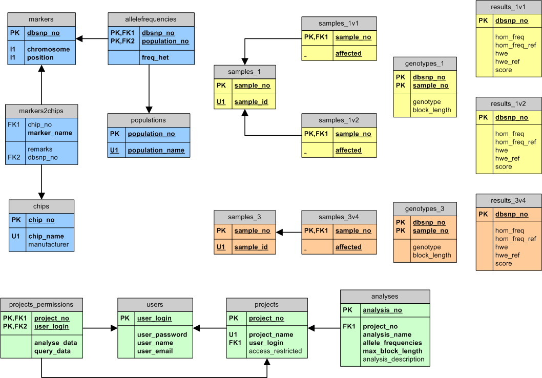 database schema simple relational database exle www imgkid the database schema simple relational database exle www imgkid the