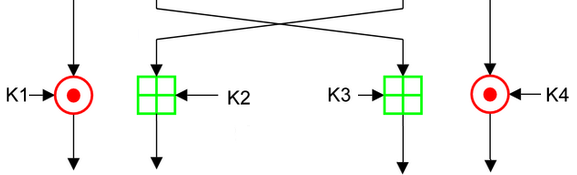 international data encryption algorithm Introducing an encryption algorithm based on international data encryption algorithm 2319-7064 introducing an encryption algorithm based on idea. international data encryption algorithm Introducing an encryption algorithm based on international data encryption algorithm 2319-7064 introducing an encryption algorithm based on idea.