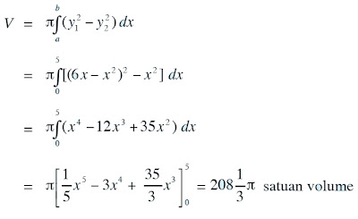 volume benda putar yang terjadi, jika daerah yang dibatasi oleh kurva y = 6x – x2 dan y = x diputar mengelilingi sumbu X sejauh 360o