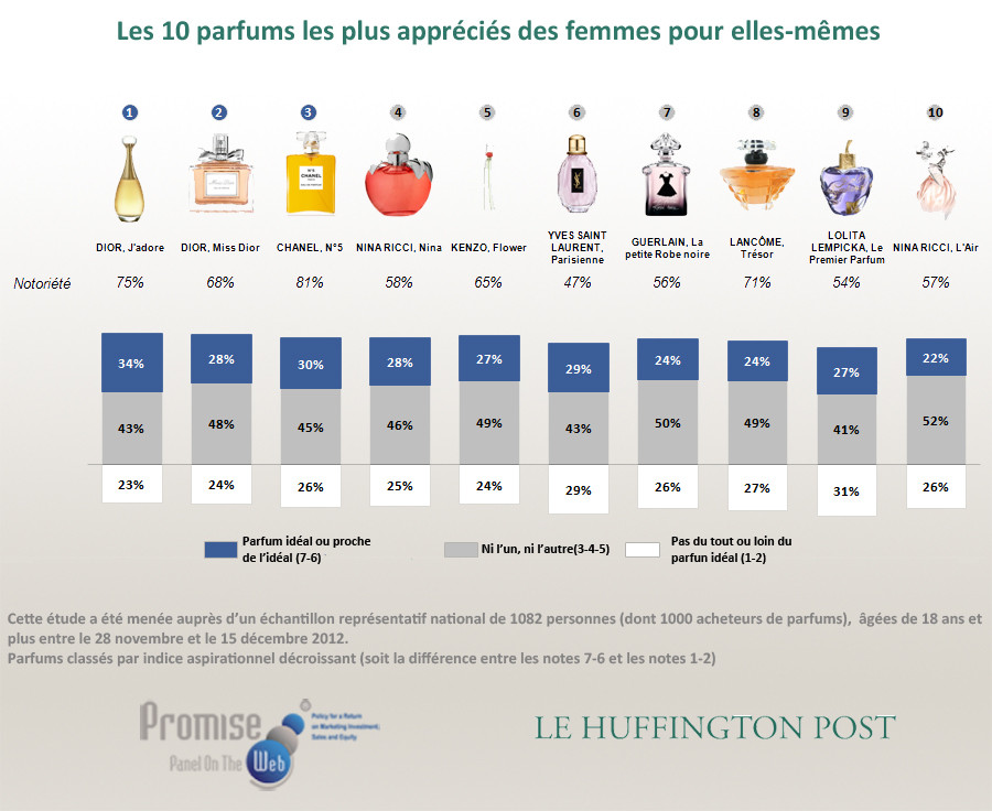 lancome tresor in love цена lancome tresor in love цена