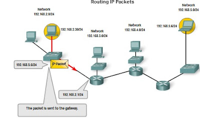 Pengertian dan Struktur Pengalamatan Jaringan IPv4 (IP versi 4) 5_