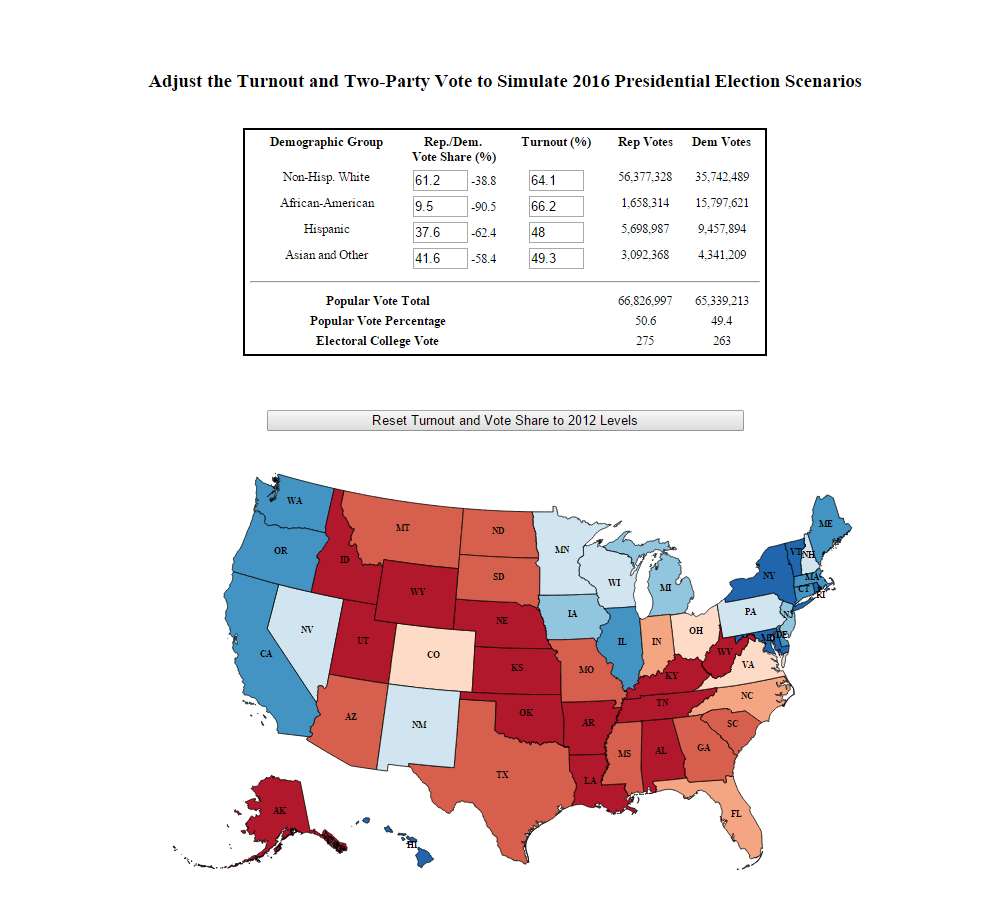 those changes shifted four battleground states to the republican side these were florida virginia ohio and colorado that s 275 electoral votes for the those changes shifted four battleground states to the republican side these were florida virginia ohio and colorado that s 275 electoral votes for the