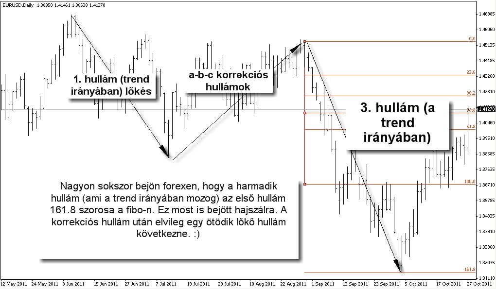 Trading balan robert - elliott wave principle forex.zip