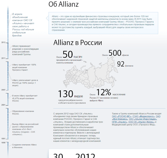Графика истории фирмы