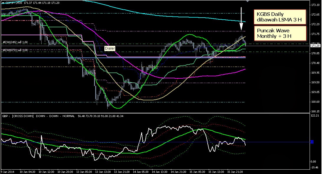 Analisa forex ala kang gun
