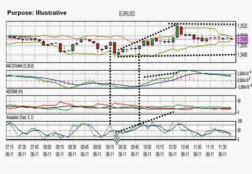 Forex profi chart