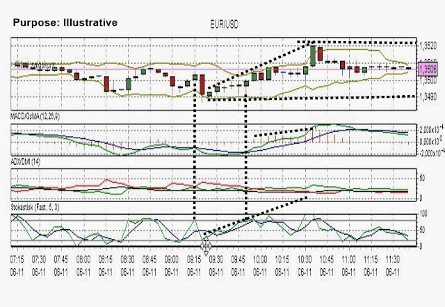 Forex adx / dmi