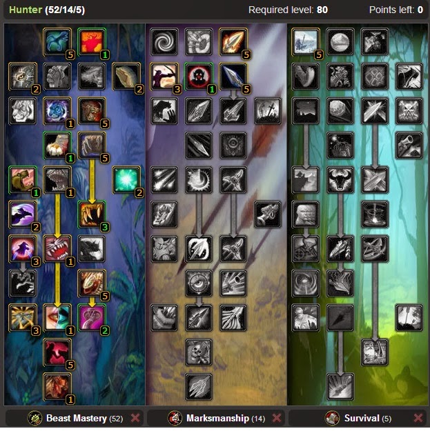 Download Best Hunter Pets For Leveling Images