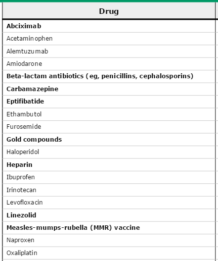 Cipro induced thrombocytopenia Cipro induced thrombocytopenia