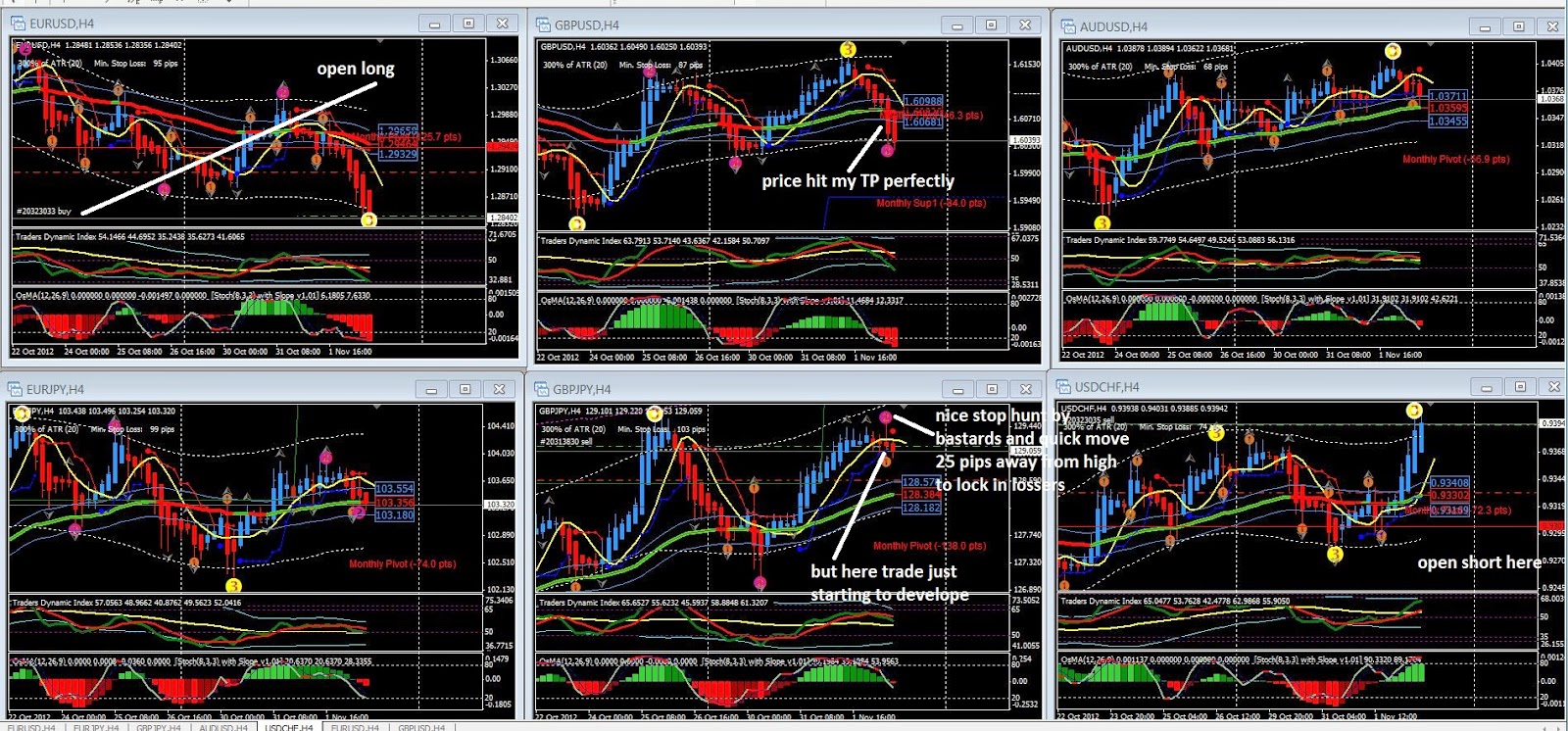 Forex market efficiency