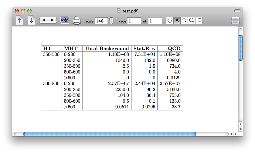 HEP Life Excel to LaTeX in one step
