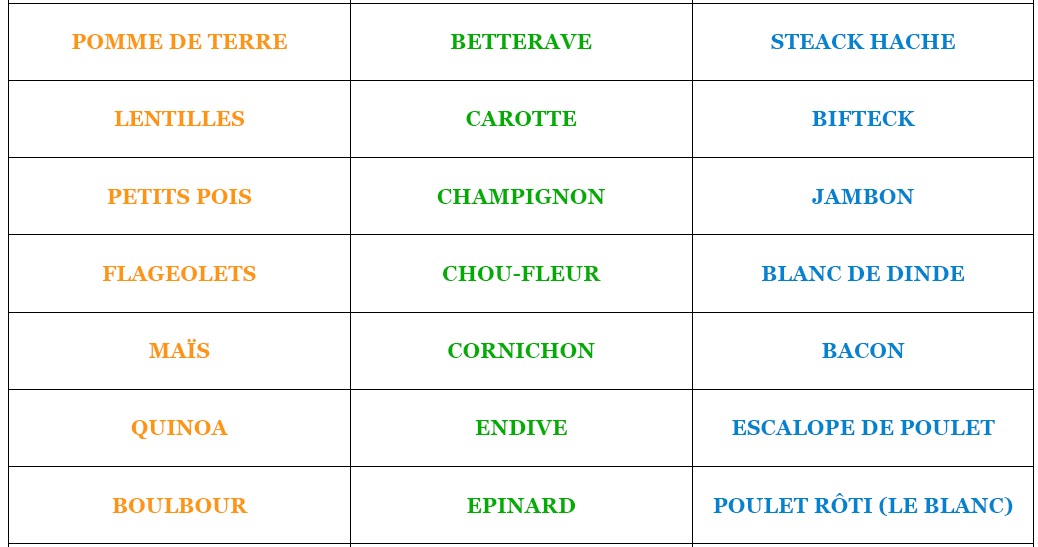 Liste legumes feculents Liste legumes feculents