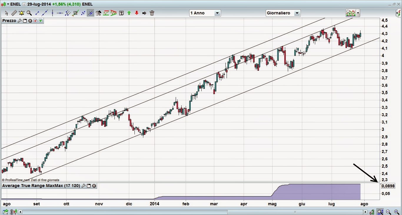 Renato di lorenzo trading system
