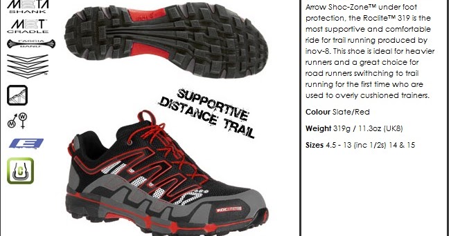 Cushioned Trail Running Shoes Review Cushioned Trail Running Shoes Review
