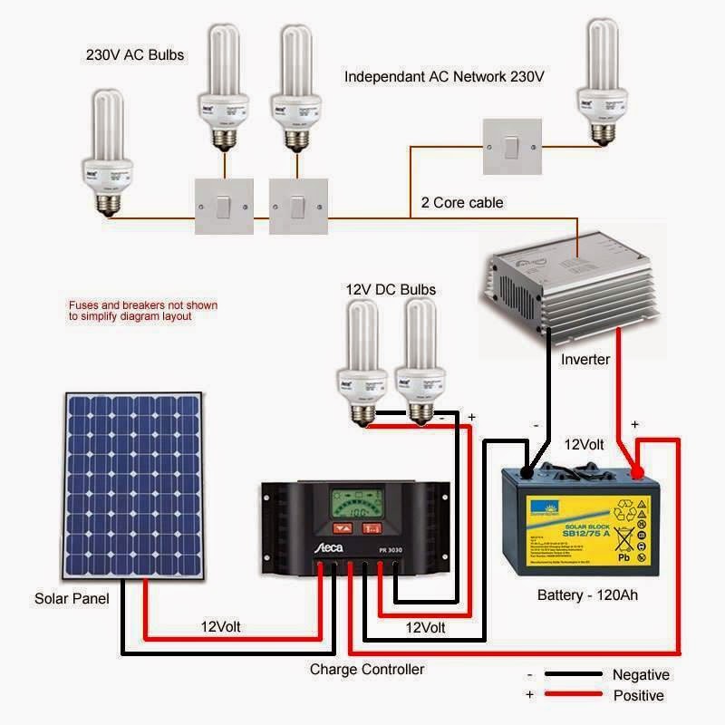 How Solar Inverter Works...??? One by Zero Electronics