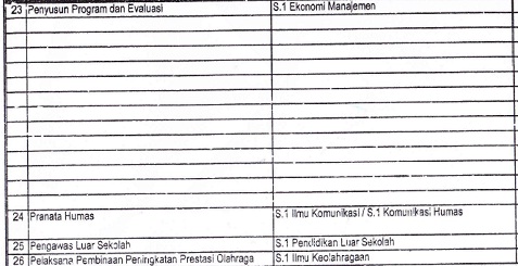 Lowongan Kerja CPNS Pemkot Sungai Penuh Lowongan Kerja CPNS Pemkot Sungai Penuh