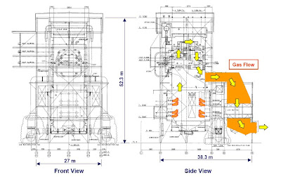 Electricity , Power generation ,Thermal power plant , Solar Energy