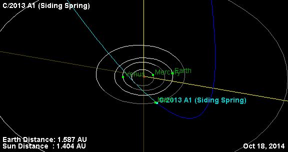  Seguimiento del Cometa #C/2013 A1 Siding Spring rumbo a Marte . Siding+spring+comet+path+4