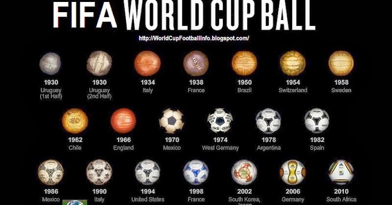 FIFA World Cup Football 2014 | Qualifiers games and scores online: All