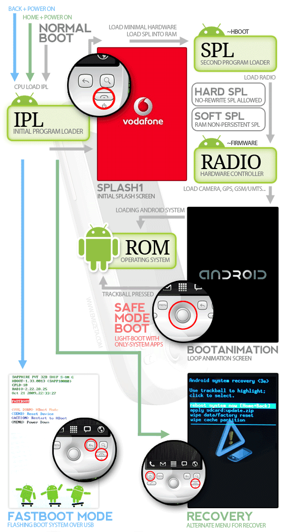 infografía android información respuestas