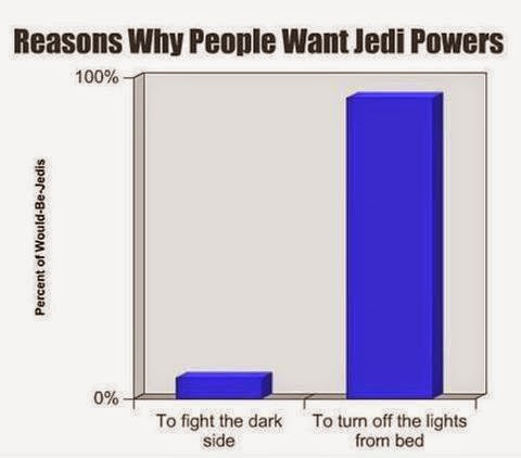 reasons why people want jedi powers telekinesis funny graph jedi powers telekinesis to turn lights off without getting out of bed funny