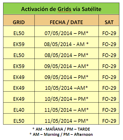 Grids por Activar via Satelite