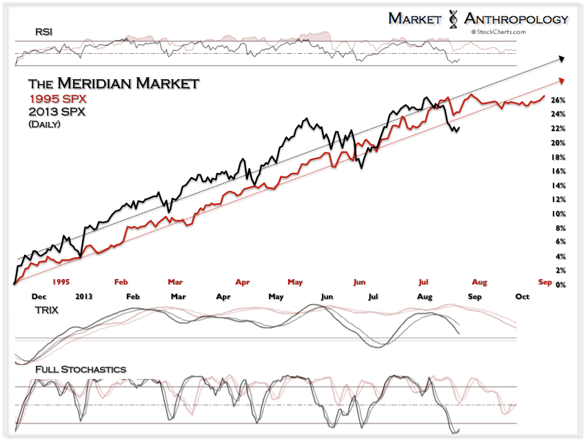 1995 SPX & 2013 SPX