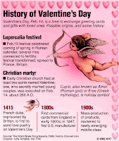Weird history valentine phobias need know some authorstream pepperandpoppy: Matters of the Heart