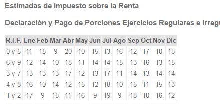 Declaración Estimada ISLR