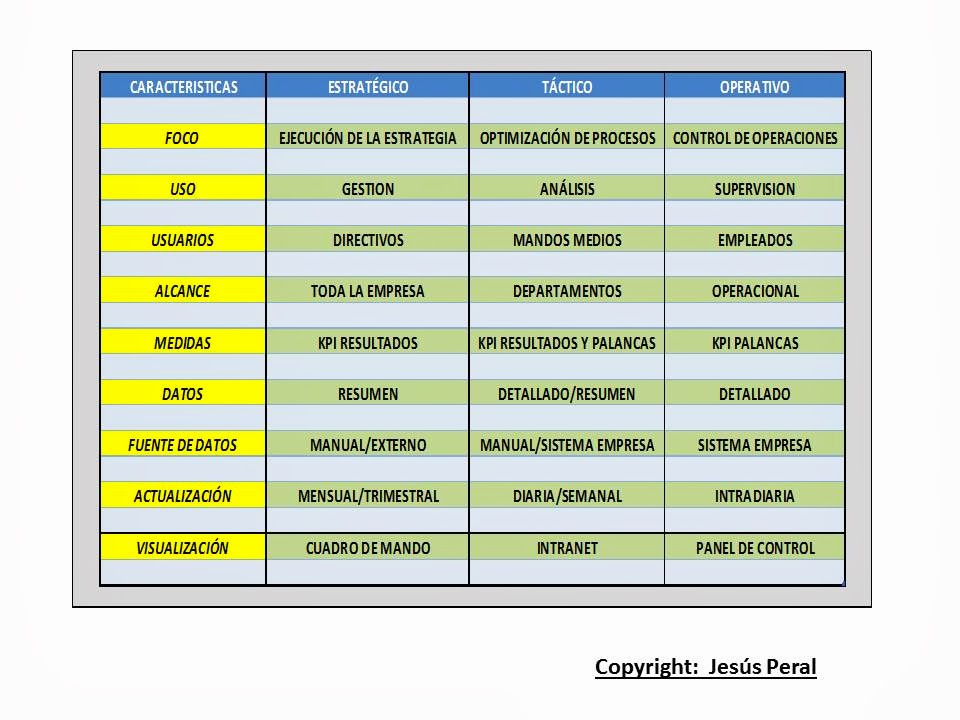 ESQUEMA 54. Tipos de cuadros de control para la gestión del desempeño