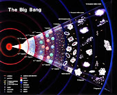 teoria del big bang
