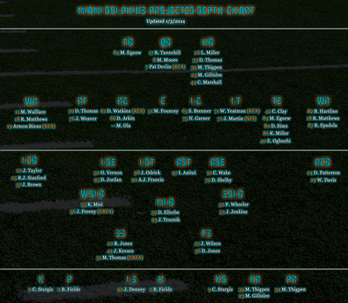 Miami Dolphins Depth Chart 2013