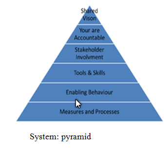 dissertation planning strategic dissertation planning strategic