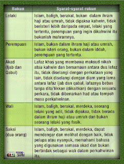 Msg Cyber Rukun Nikah