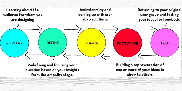 ideo innovation and growth essay ideo innovation and growth essay