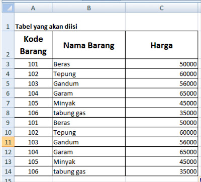 Fungsi VLOOKUP dan HLOOKUP dalam Ms.Excel Fungsi VLOOKUP dan HLOOKUP dalam Ms.Excel