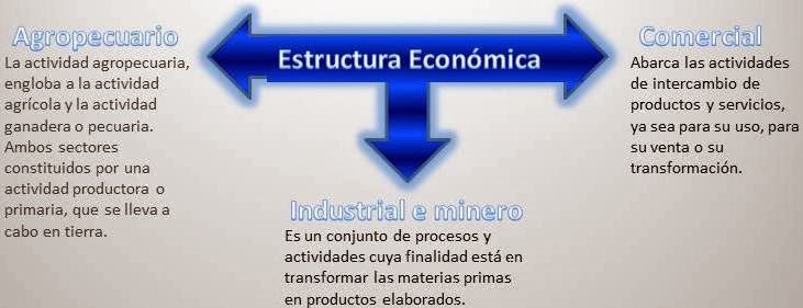 ESTRUCTURA ECONOMICA DE VENEZUELA estructura economica de venezuela: