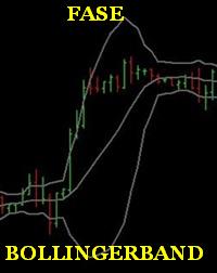 Bollinger bands mfi
