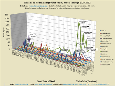 Weekly+3D+Line_2012-3-27_9-31.png
