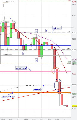 Support Resistance Support Resistance